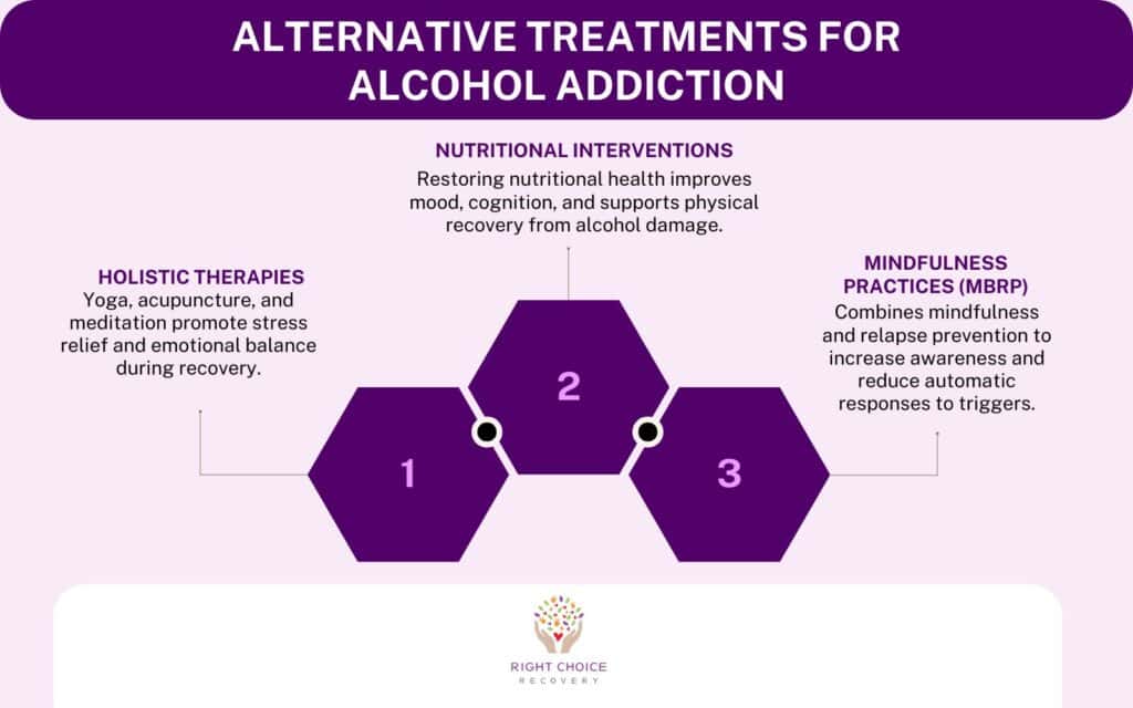 Alternative Treatments for Alcohol Addiction