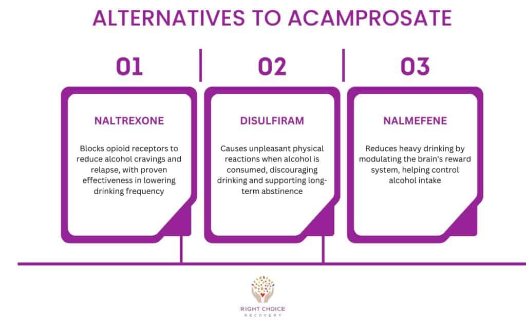 Alternatives to Acamprosate