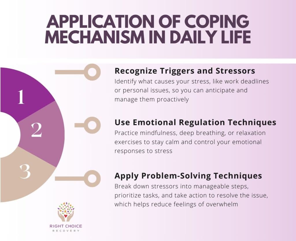 Application of Coping Mechanism In Daily Life