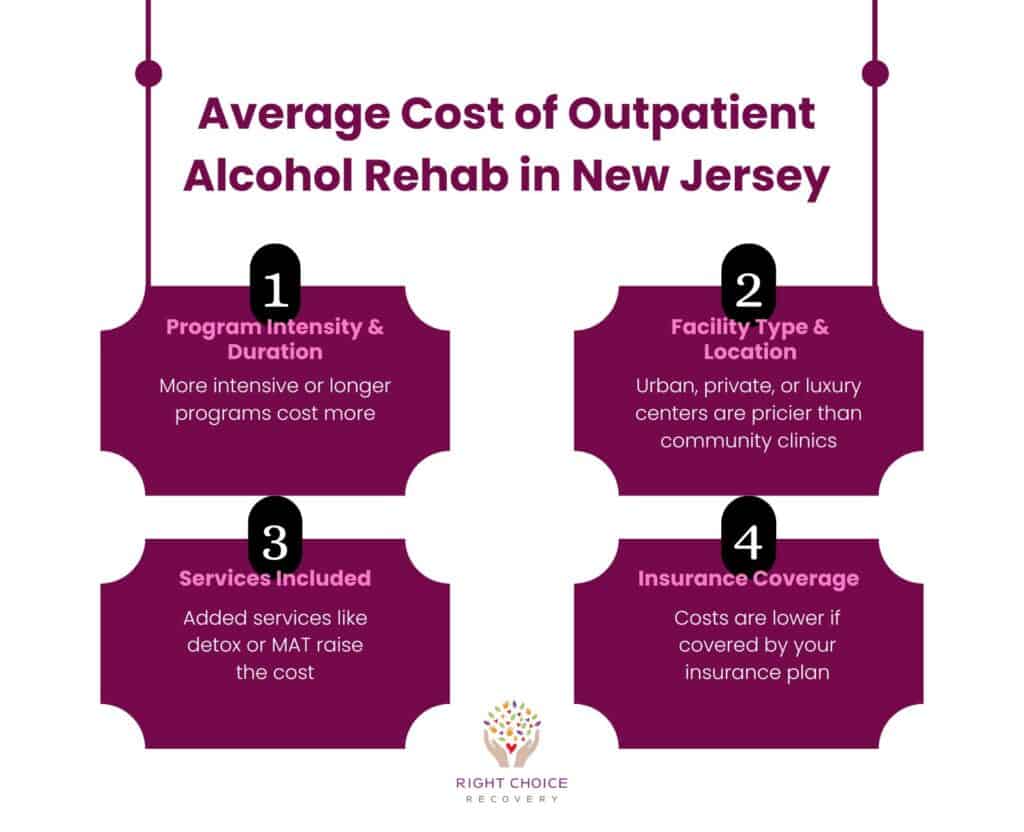 Average Cost of Outpatient Alcohol Rehab in New Jersey