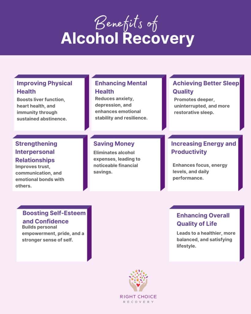 Benefits of Alcohol Recovery
