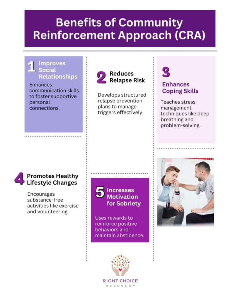 Benefits of Community Reinforcement Approach (CRA)