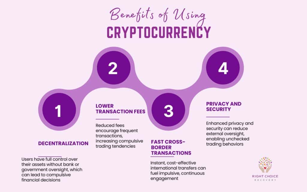What Is Cryptocurrency? Definition, How It Works, Features, Creation, Addiction, and Treatment - Right Choice Recovery
