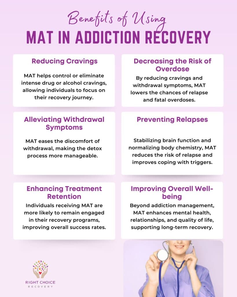 Benefits of Using MAT in Addiction Recovery