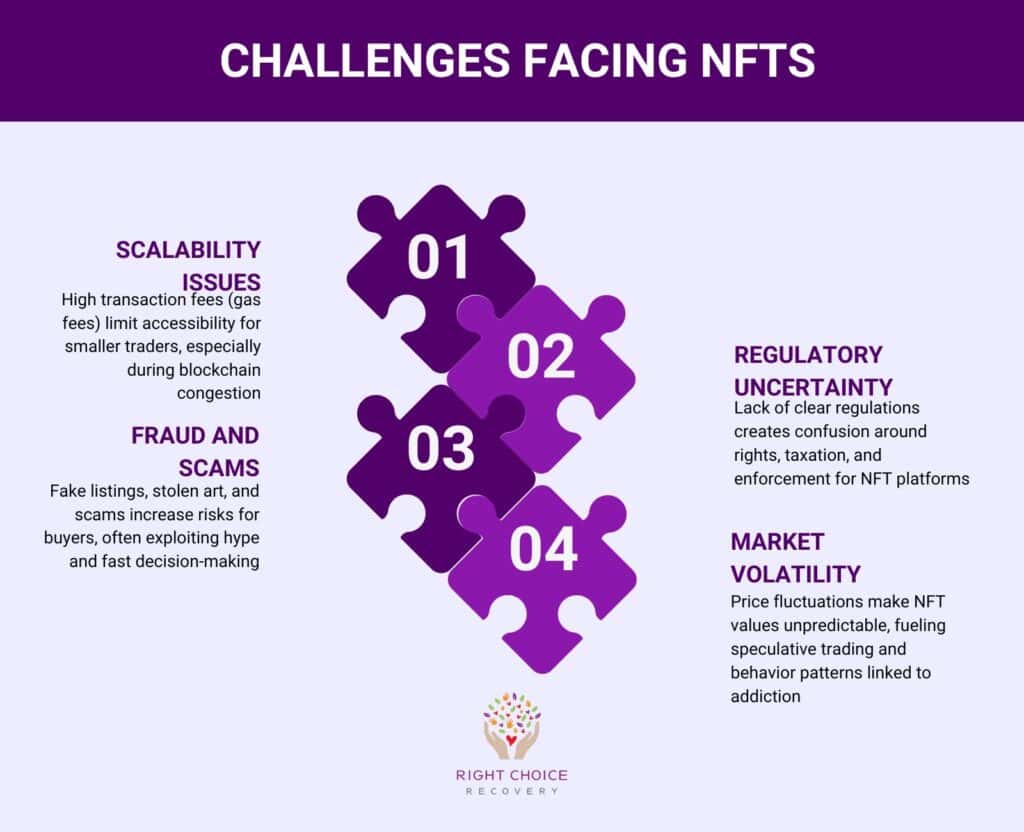 Challenges Facing NFTs