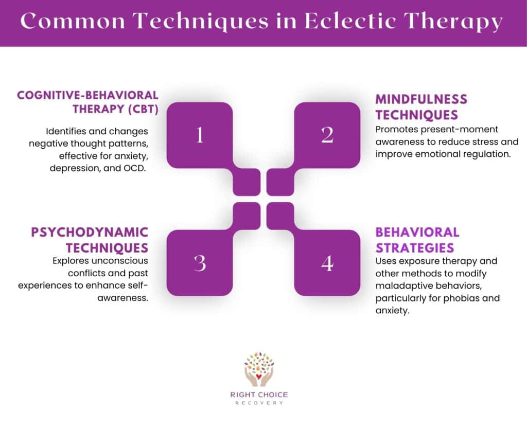 Common Techniques in Eclectic Therapy