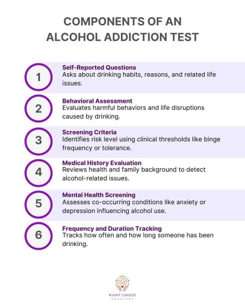 Components of an Alcohol Addiction Test