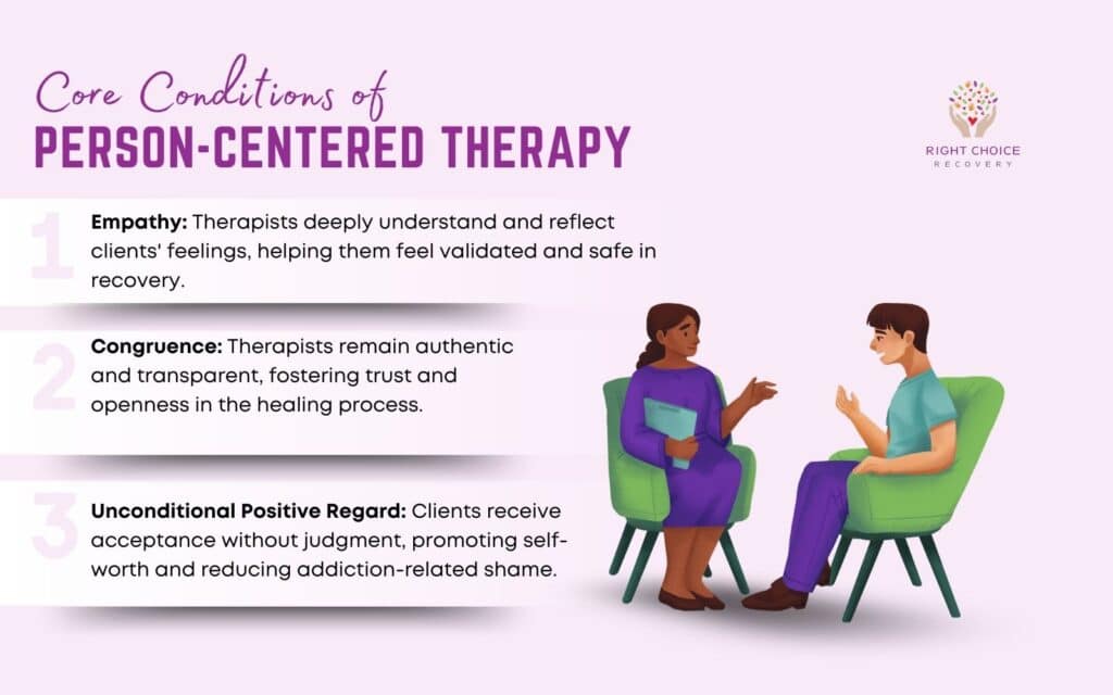 Core Conditions of Person-Centered Therapy