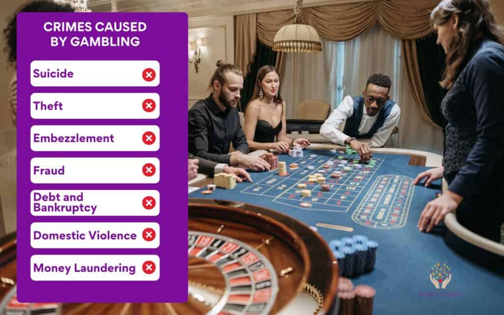 Crimes Caused by Gambling