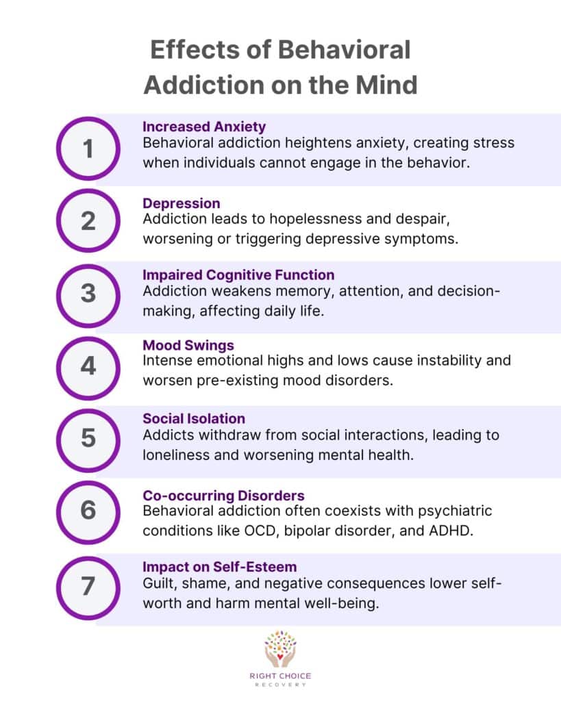 Effects of Behavioral Addiction on the Mind