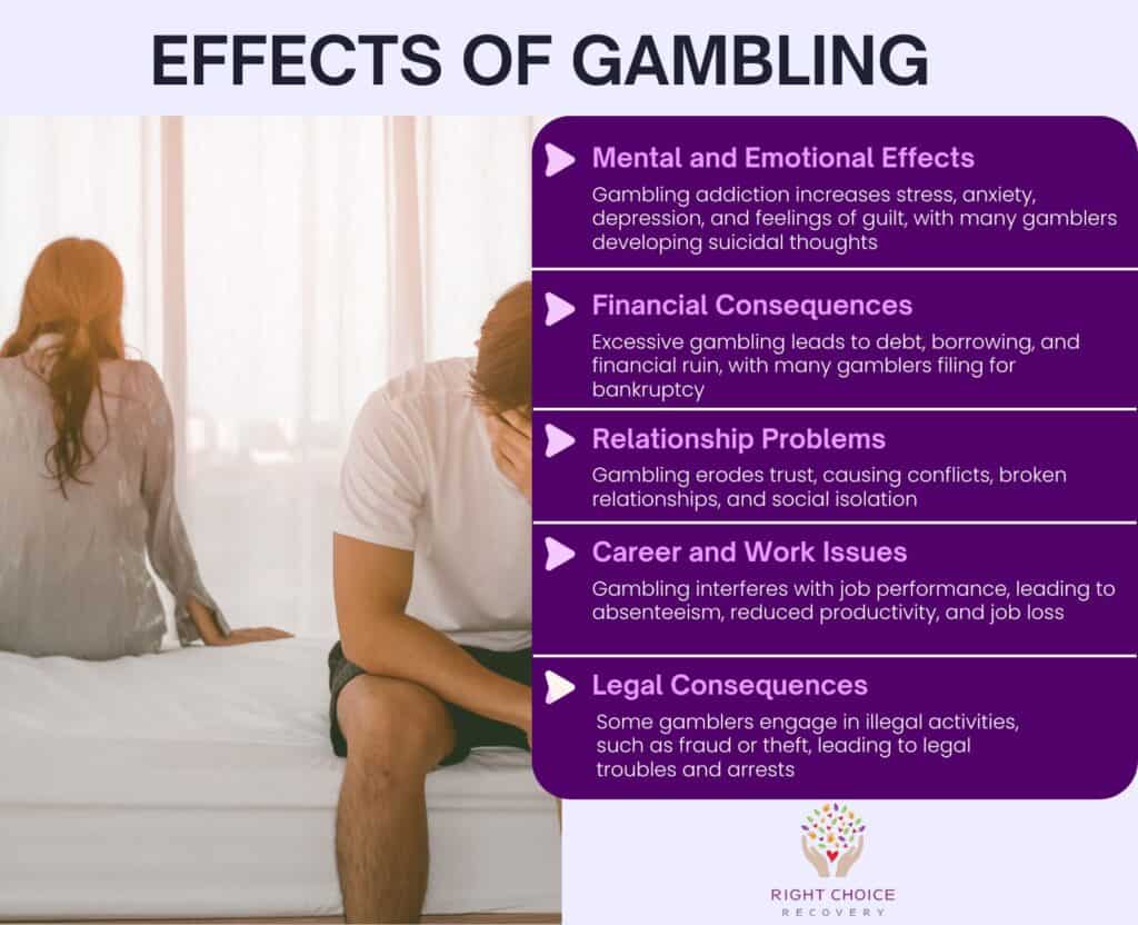 Effects of Gambling