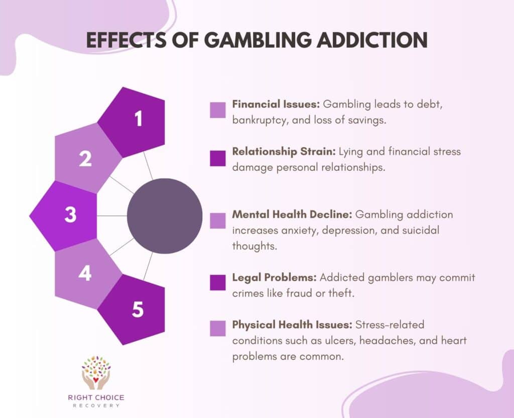 Gambling Addiction Symptoms, Causes and Treatment
