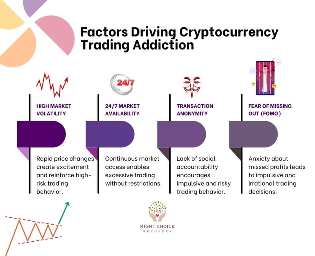 Factors Driving Cryptocurrency Trading Addiction
