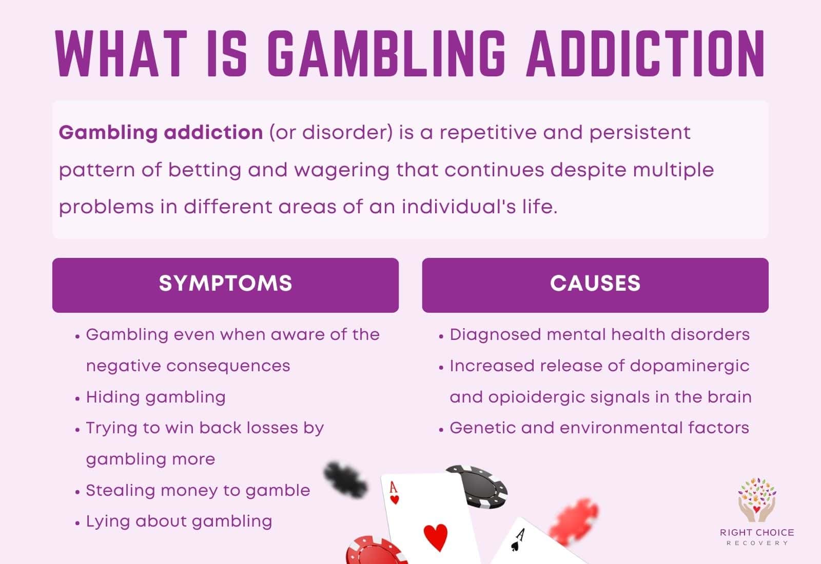 what is gambling addiction