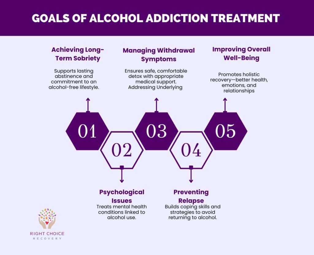 Goals of Alcohol Addiction Treatment