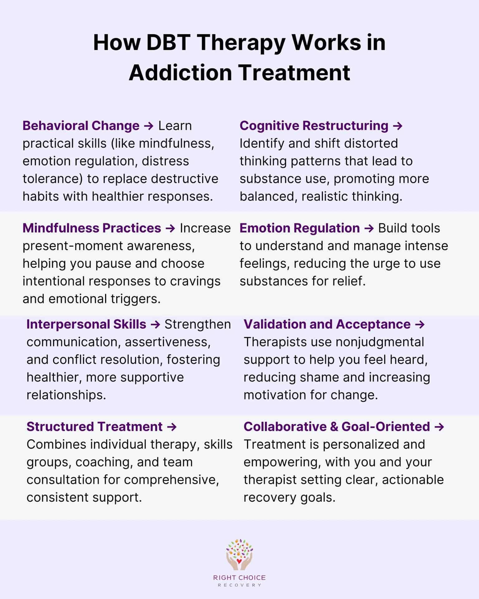 What is Dialectical Behavior Therapy (DBT)