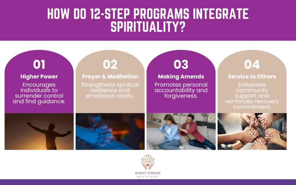 How Do 12-Step Programs Integrate Spirituality