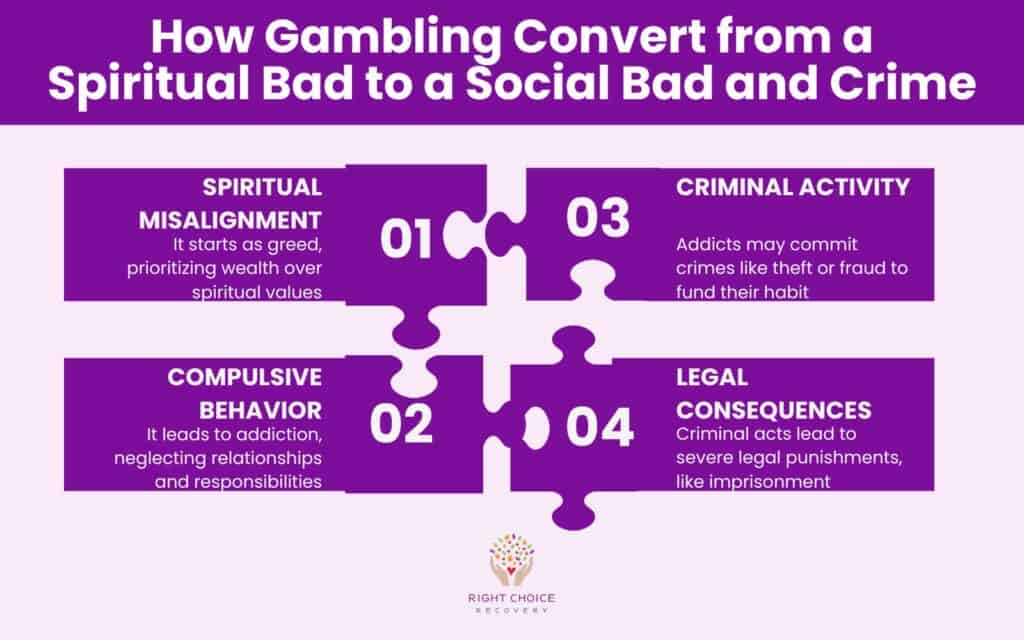 How Gambling Convert from a Spiritual Bad to a Social Bad and Crime