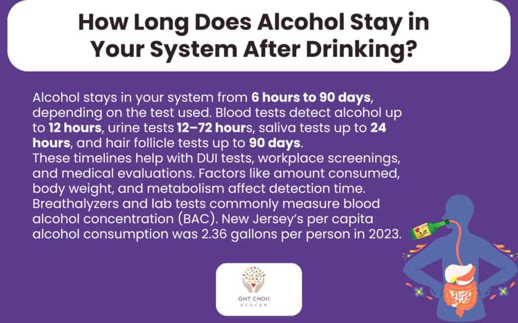 How Long Does Alcohol Stay in Your System After Drinking