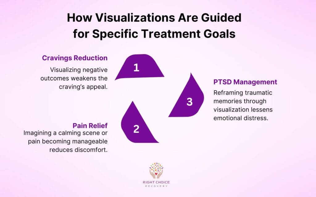 How Visualizations Are Guided for Specific Treatment Goals