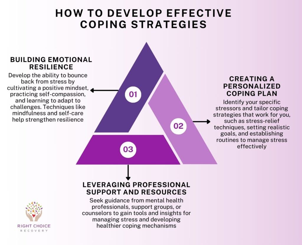 How to Develop Effective Coping Strategies