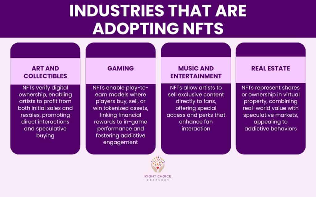 Industries that are adopting nftS