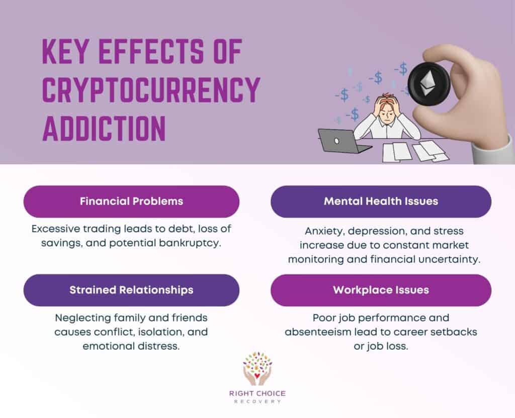 Key Effects of Cryptocurrency Addiction