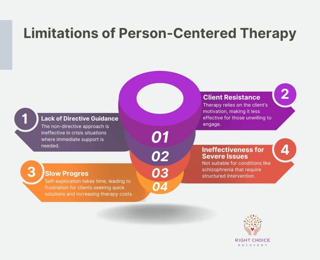 Limitations of Person-Centered Therapy