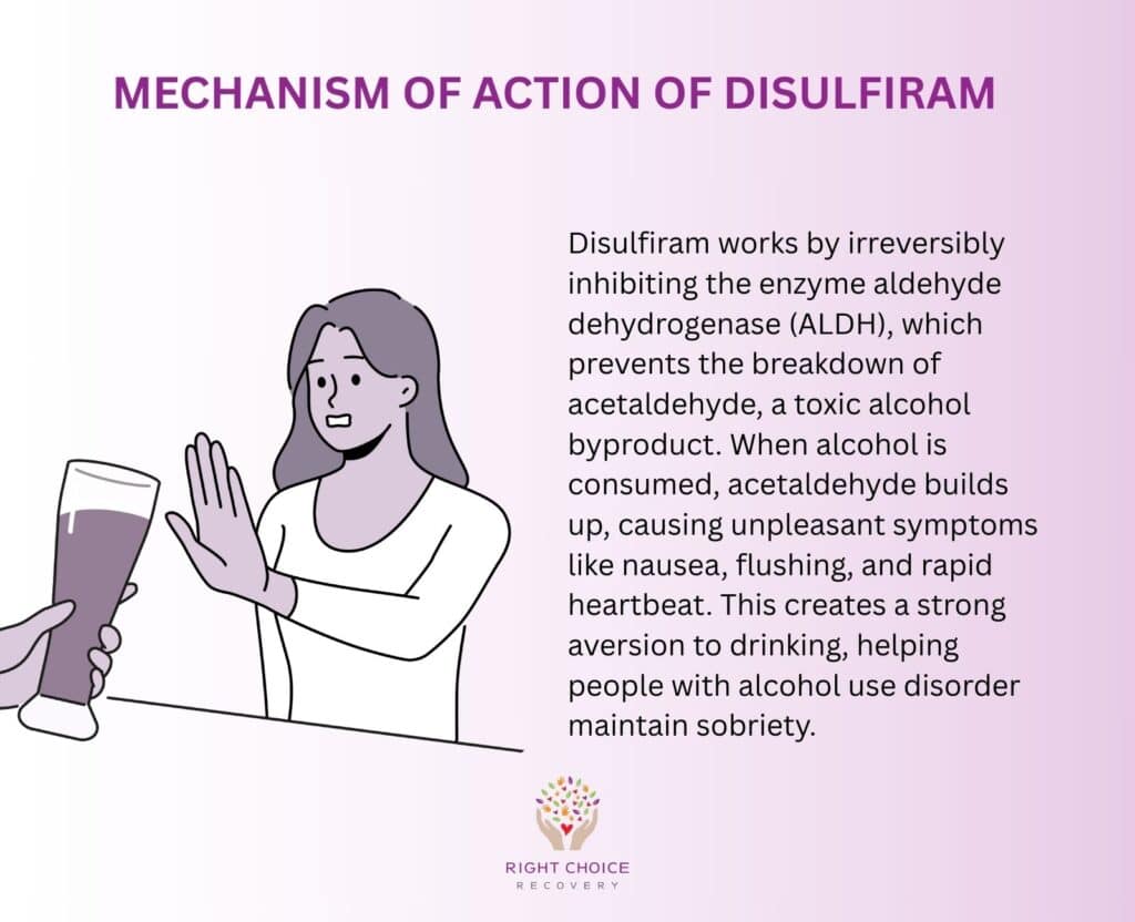 Mechanism of Action of Disulfiram