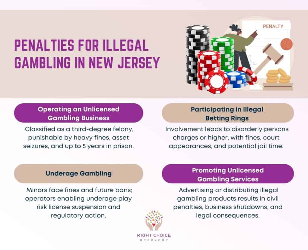 Penalties for Illegal Gambling in New Jersey