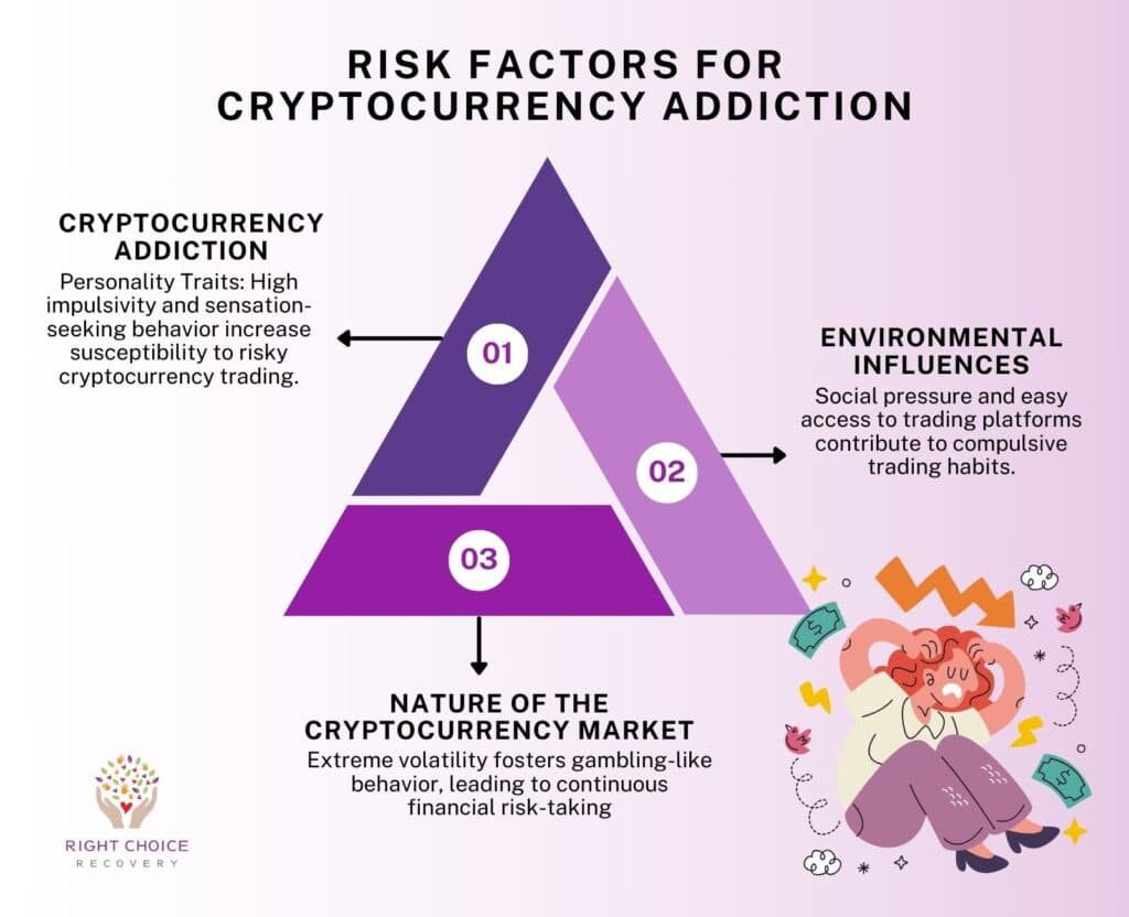 Risk Factors For Cryptocurrency Addiction