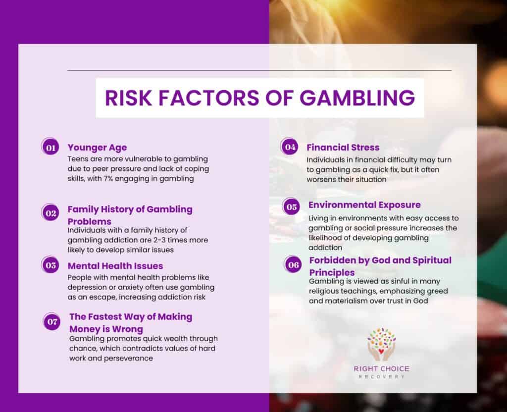Risk Factors of Gambling