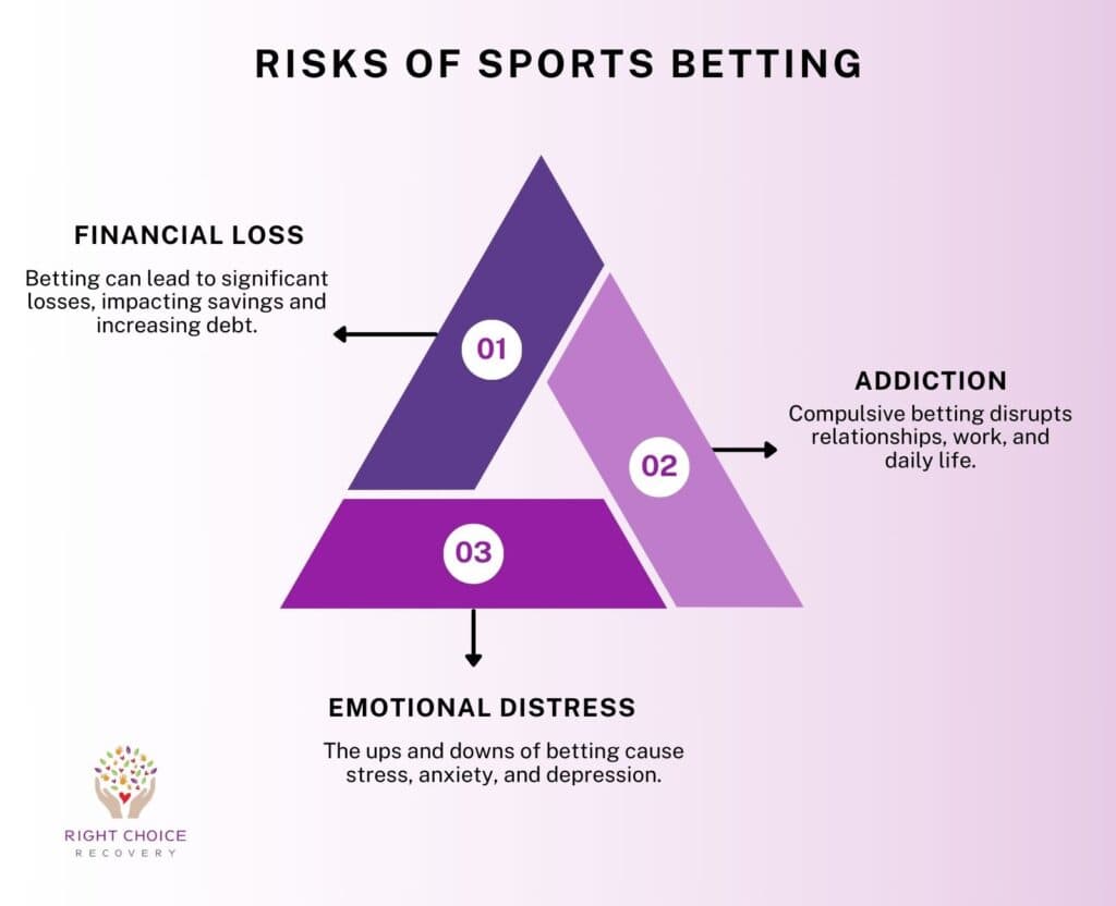 Risks Of Sports Betting