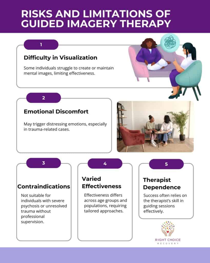 Risks and Limitations of Guided Imagery Therapy