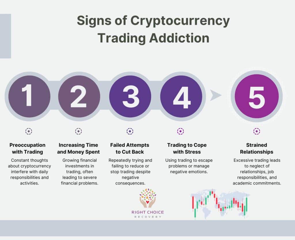 Signs and Symptoms of Cryptocurrency Addiction