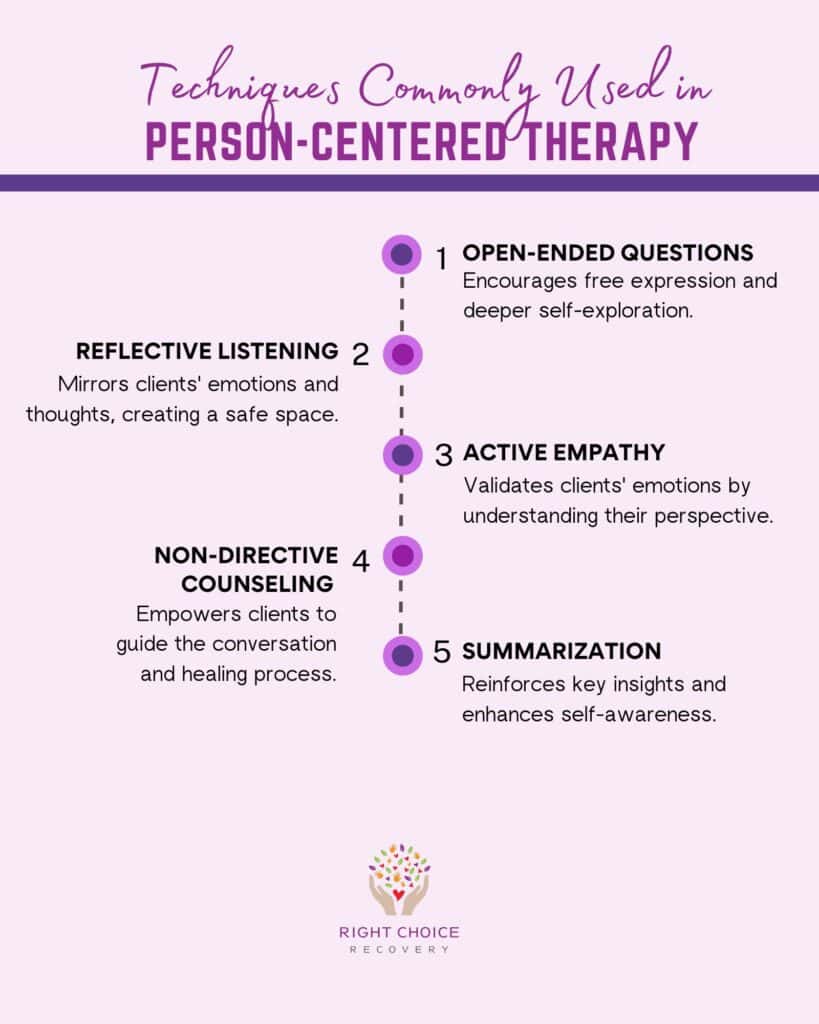Techniques Commonly Used in Person-Centered Therapy