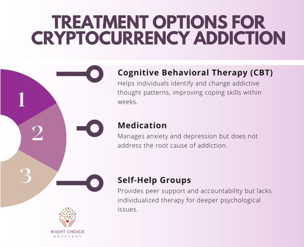 Treatment Options for Cryptocurrency Addiction
