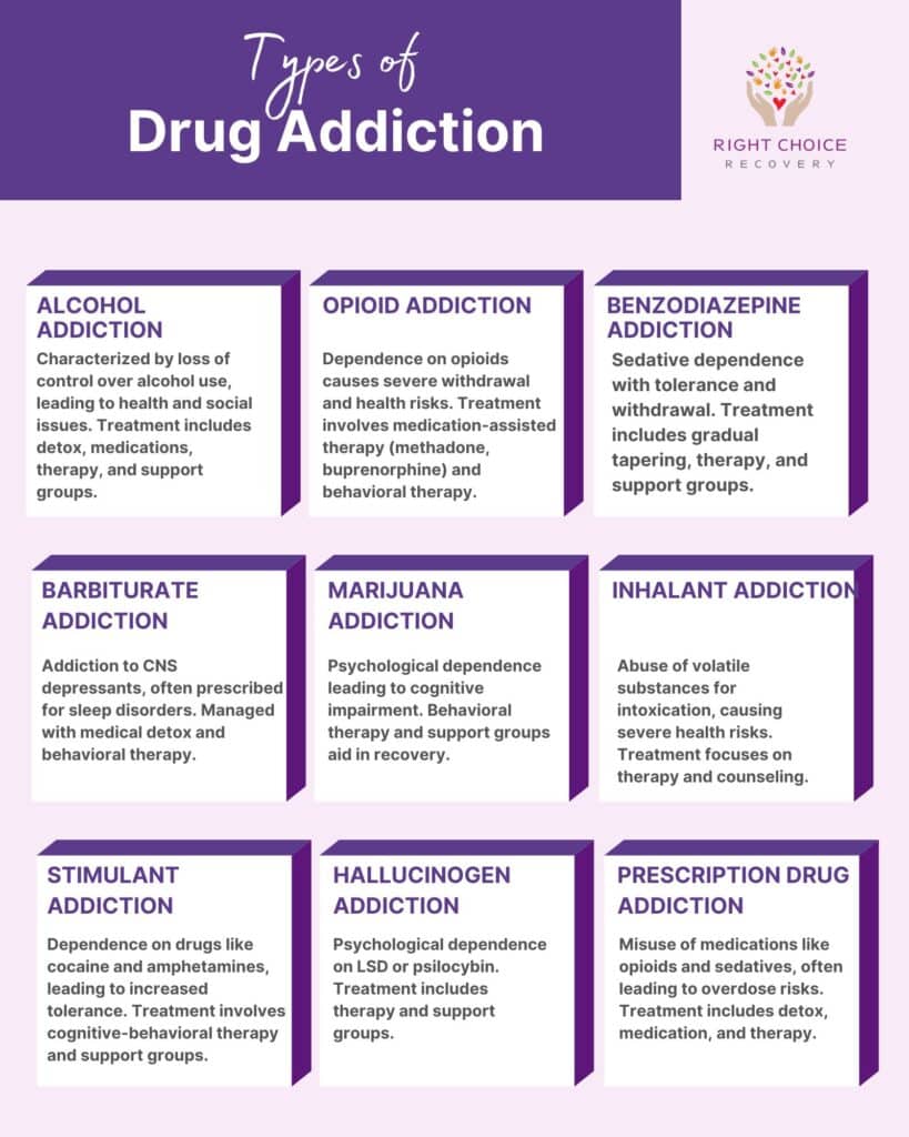 Types Of Drug Addiction