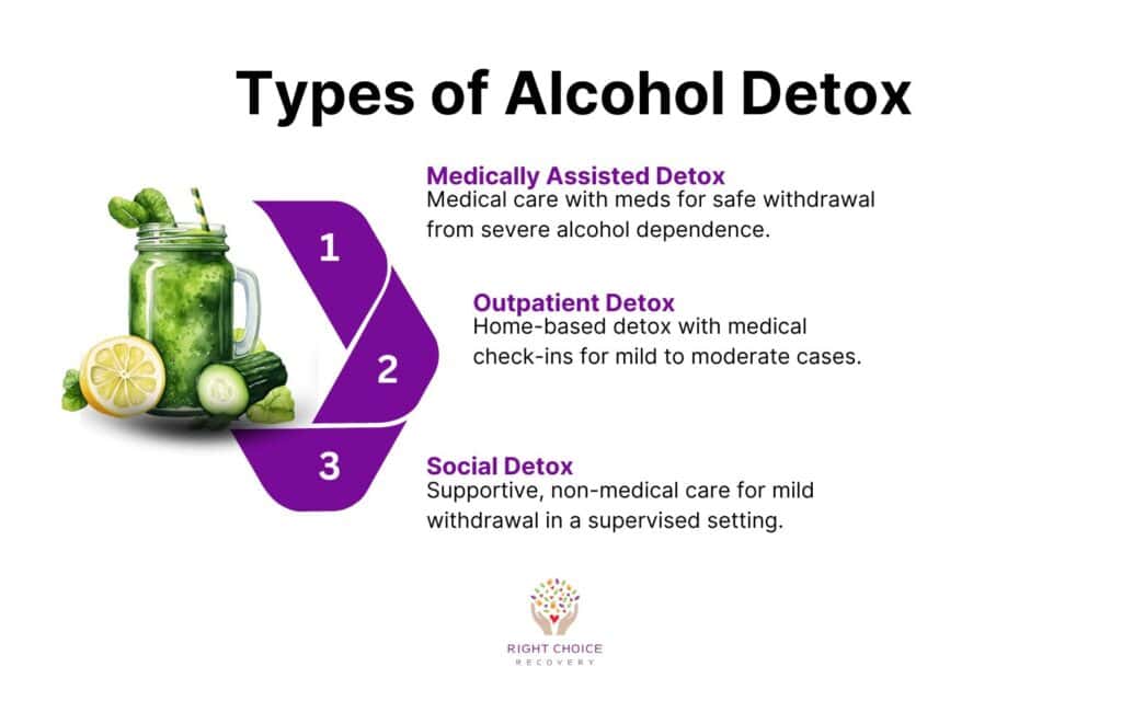 Types of Alcohol Detox