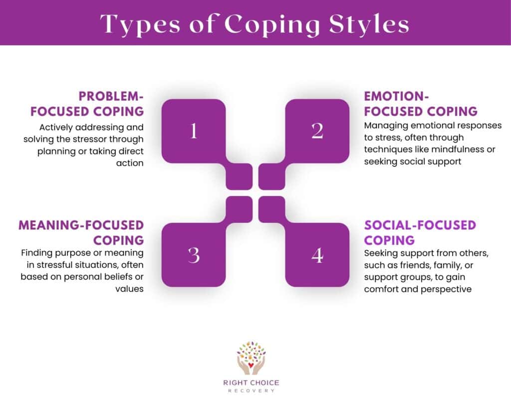 Types of Coping Styles