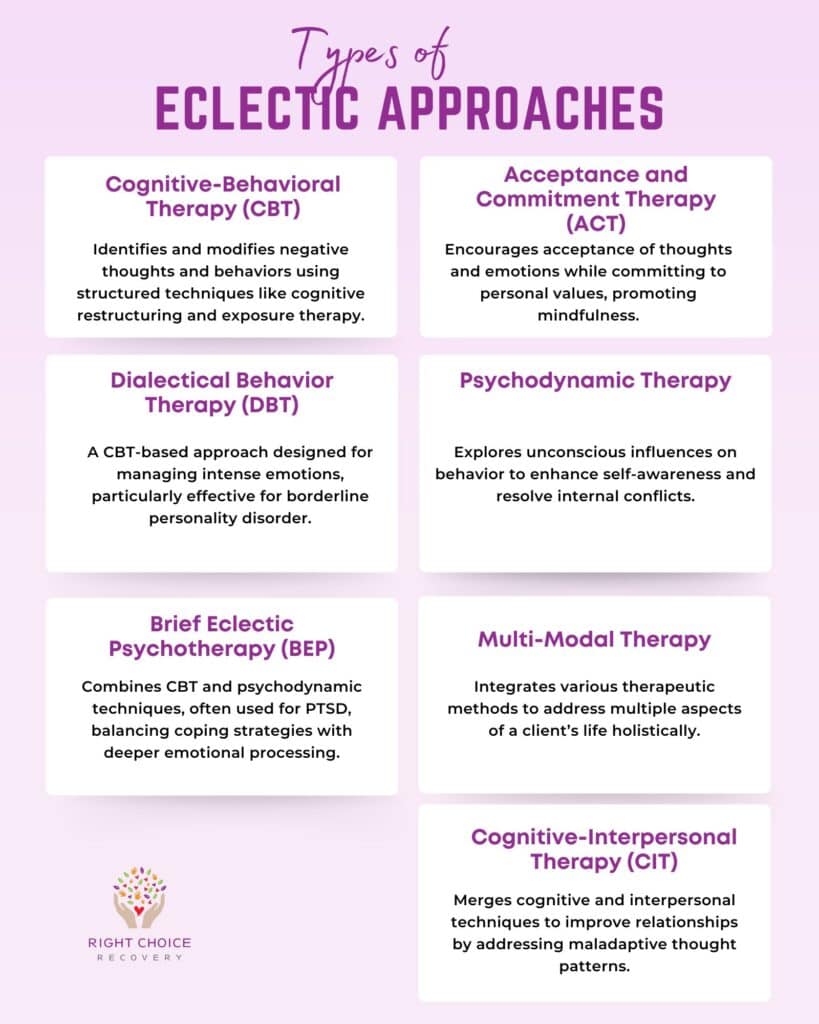 Types of Eclectic Approaches