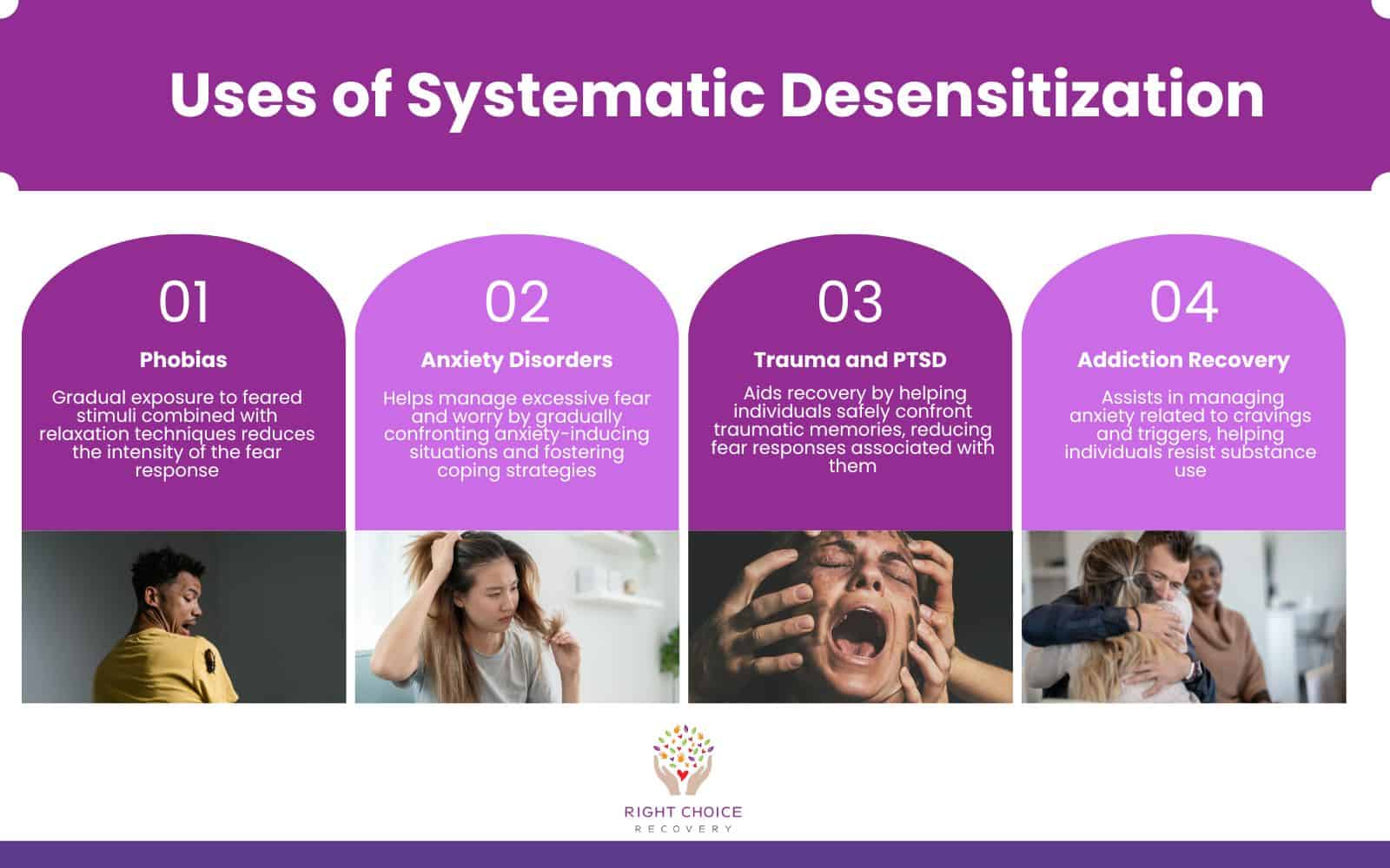 Systematic Desensitization: Steps, Application, Examples, Efficacy, and ...