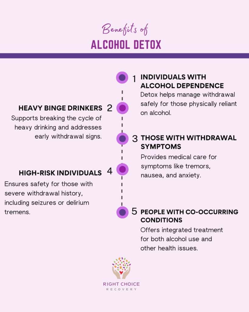 Who Needs Alcohol Detox