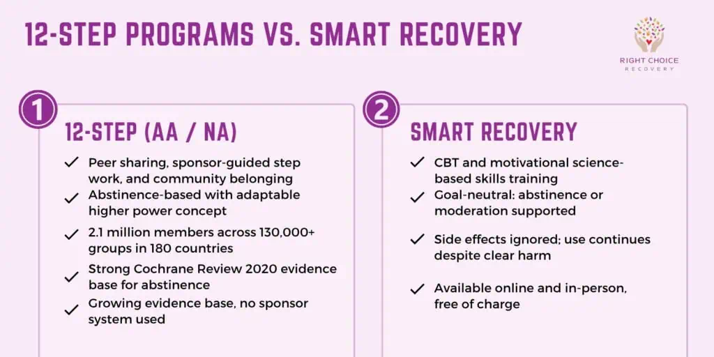12-Step Programs vs SMART Recovery Comparison