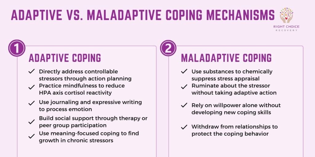 Adaptive vs Maladaptive Coping Mechanisms Comparison | Right Choice Recovery