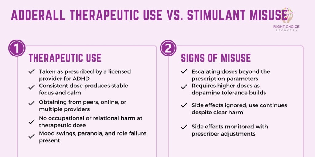 Adderall Therapeutic Use vs Stimulant Misuse Comparison