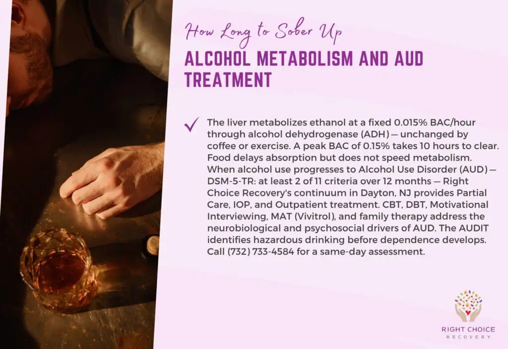 aud treatment