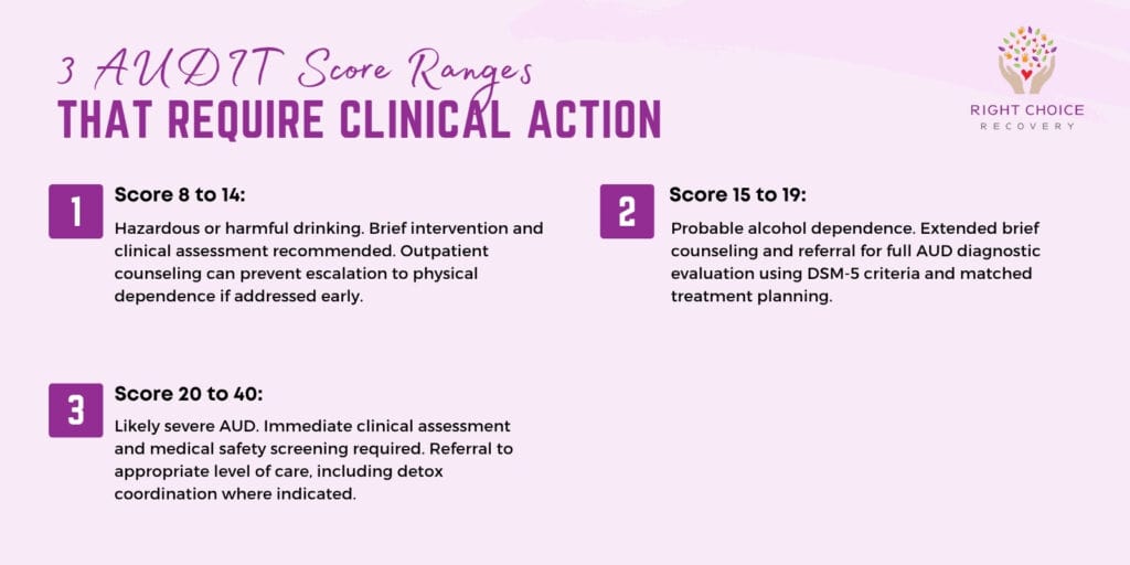 3 AUDIT Score Ranges That Require Clinical Action