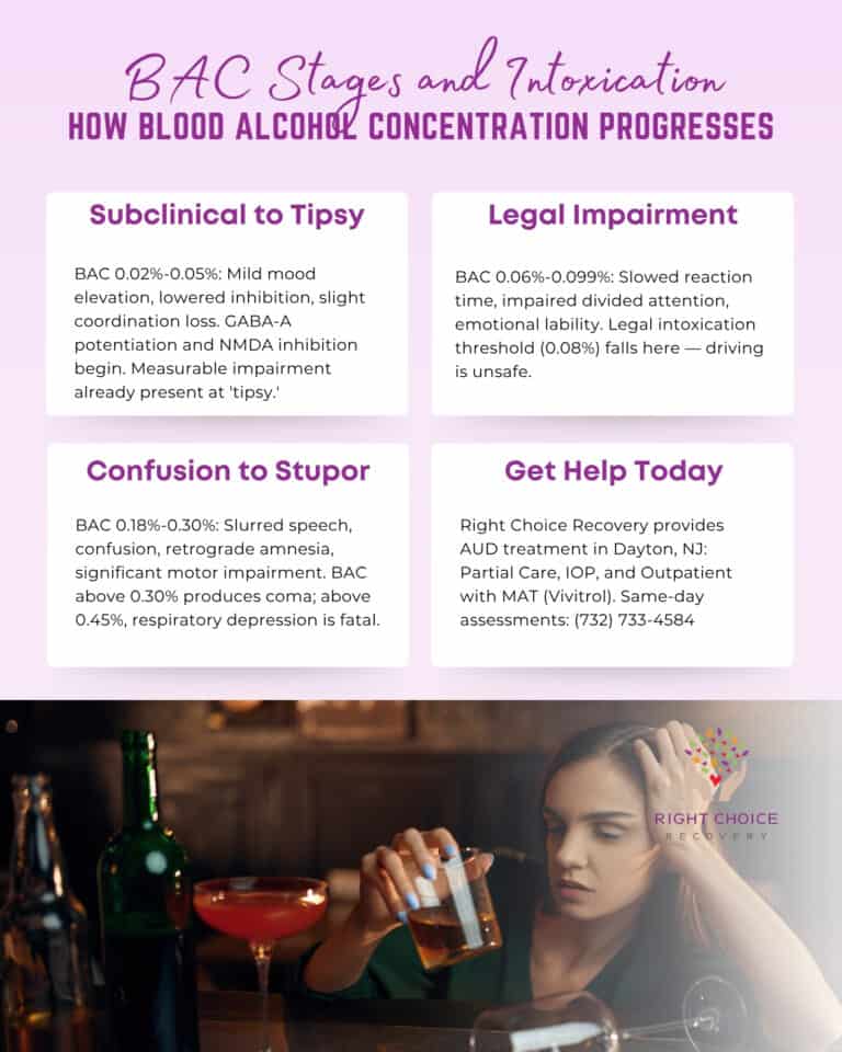 How Long Does It Take to Get Drunk?