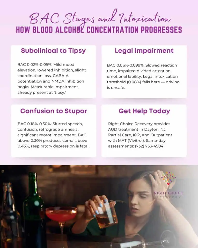 AC progression through four stages